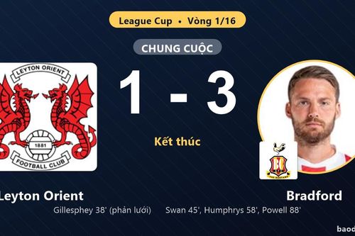 Ngược dòng hạ Leyton Orient, Bradford thẳng tiến vào vòng 1/8 League Cup
