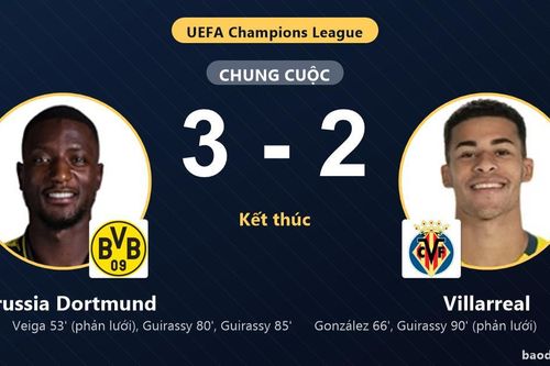 Thắng kịch tính Villarreal 3-2, Borussia Dortmund khởi đầu thuận lợi ở Champions League