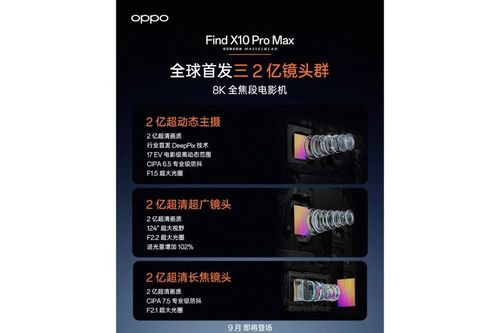 Đánh giá OPPO Find X10 Pro Max: Đột phá với cụm 3 camera 200MP và chip Dimensity 9600 Pro