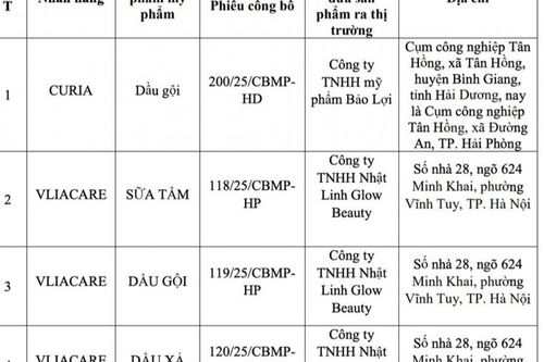 Thu hồi 5 mỹ phẩm có công thức không đúng hồ sơ công bố