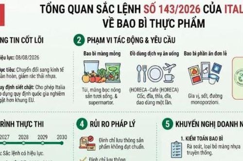 Italia siết quy định bao bì, doanh nghiệp Việt cần sớm chuyển đổi
