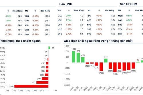 Xu hướng chứng khoán 8/9, tiếp tục hạ tỷ trọng cổ phiếu