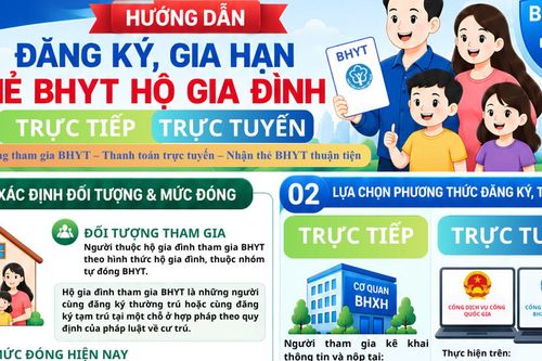Hướng dẫn đăng ký, gia hạn thẻ bảo hiểm y tế hộ gia đình trực tuyến