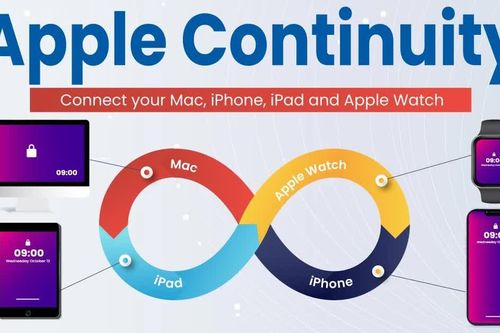 Có thể bạn chưa dùng 9 tính năng liên thông trong hệ sinh thái Apple này