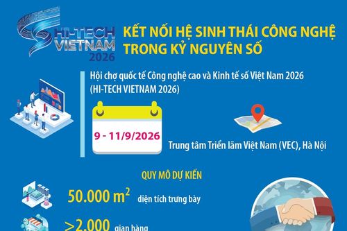 HI-TECH VIETNAM 2026: Kết nối hệ sinh thái công nghệ trong kỷ nguyên số