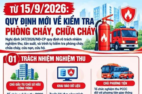 Những điểm mới về kiểm tra PCCC từ ngày 15/9/2026