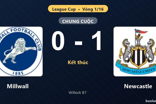 Thống kê trận đấu Millwall 0-1 Newcastle: Joe Willock tỏa sáng, Newcastle giành vé vào vòng 1/8