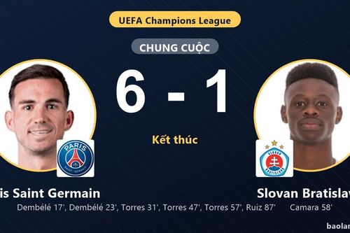 Vùi dập Slovan Bratislava 6-1, Paris Saint Germain khởi đầu thăng hoa tại Champions League