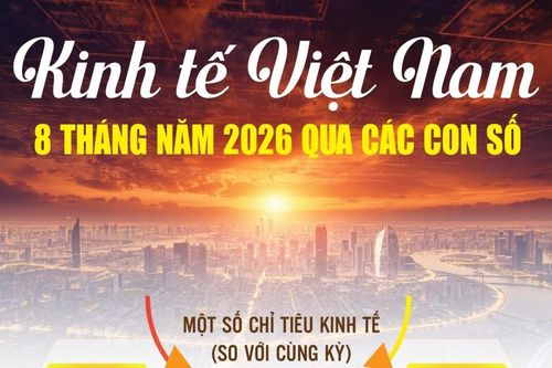 Infographics: Những điểm sáng kinh tế Việt Nam 8 tháng năm 2026 qua các con số