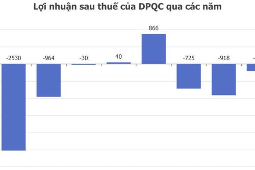 Chủ Casino Corona Phú Quốc vẫn lỗ hơn 200 tỷ, nợ phải trả vượt 51.600 tỷ đồng