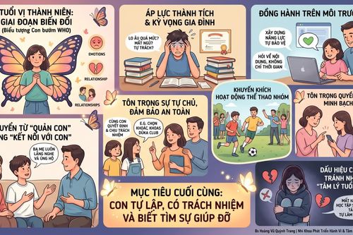 Trẻ vị thành niên trước 'cạm bẫy' hội nhóm độc hại trên mạng