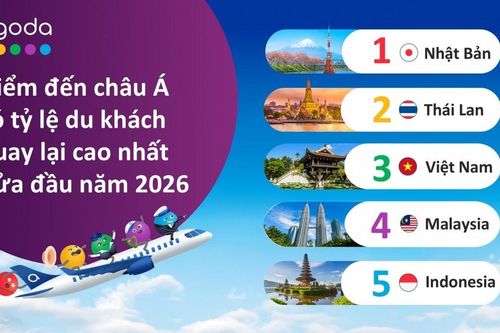 Tỷ lệ du khách quay lại Việt Nam đứng thứ 3 châu Á