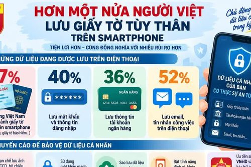 Smartphone – nơi lưu trữ dữ liệu cá nhân khổng lồ