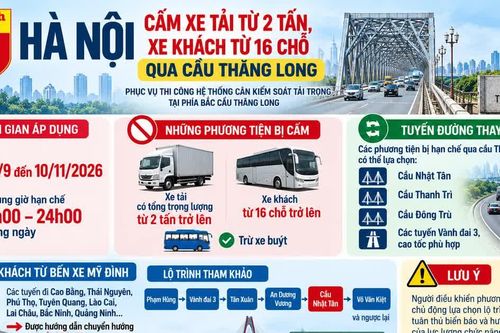 Hà Nội phân luồng giao thông qua cầu Thăng Long