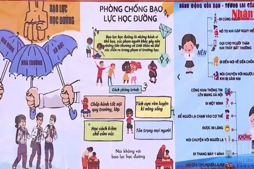 [Video] Gần 20% học sinh Việt bị bắt nạt 'vài lần mỗi tháng'