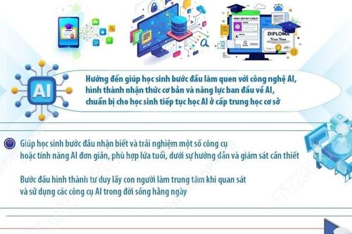 Mục tiêu giáo dục trí tuệ nhân tạo cho học sinh từ năm học 2026-2027