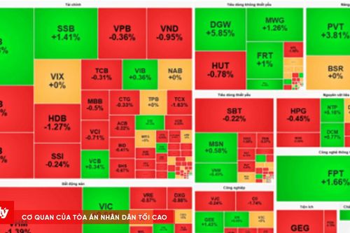 Chứng khoán sáng 10/9: Lực cầu bắt đáy kéo VN-Index trở lại