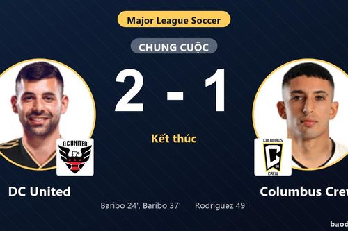 Đả bại Columbus Crew 2-1, DC United cùng đối thủ giành vé vào vòng 1/16