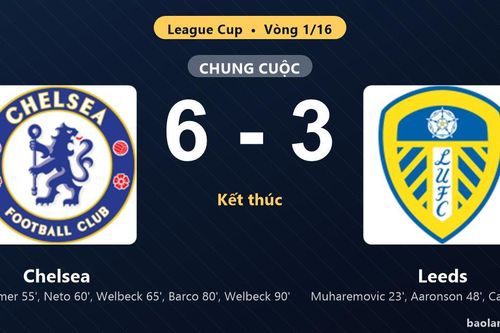 Thống kê trận đấu Chelsea 6-3 Leeds: Chelsea ngược dòng ngoạn mục, giành vé vào vòng 1/8