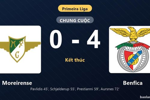 Thống kê trận đấu Moreirense 0-4 Benfica: Benfica thắng đậm thuyết phục