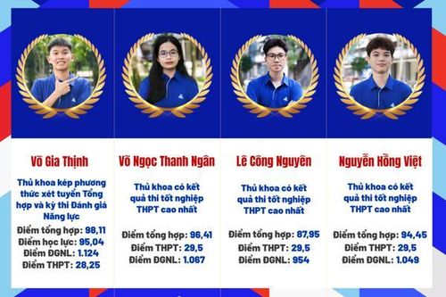 Trường Đại học Bách khoa: Bốn thủ khoa đầu vào đều xuất sắc vượt trội
