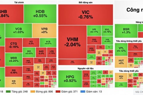 Nhận định chứng khoán 10/9: VN-Index kiểm định vùng 1.820 điểm