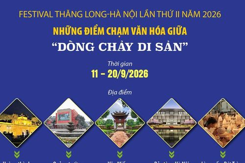 Festival Thăng Long - Hà Nội: Những điểm chạm văn hóa giữa 'Dòng chảy di sản'