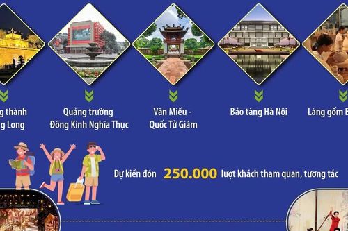 Festival Thăng Long-Hà Nội 2026: Những điểm chạm văn hóa giữa 'Dòng chảy di sản'