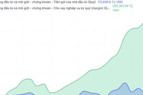 SGI Capital: Thị trường có thể kích hoạt xu hướng giảm và vòng xoáy hạ đòn bẩy trên diện rộng