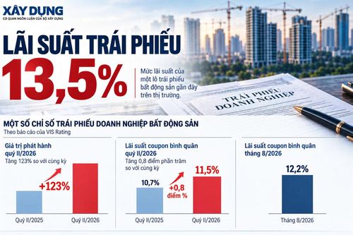 Lãi suất trái phiếu tăng cao, nhà đầu tư cân nhắc thế nào?