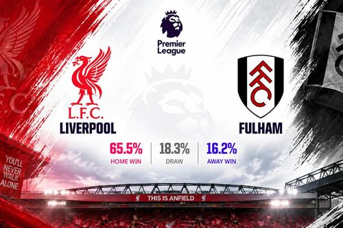 Siêu máy tính dự đoán kết quả trận Liverpool vs Fulham