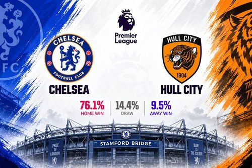 Siêu máy tính dự đoán kết quả trận Chelsea vs Hull