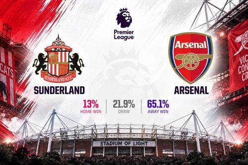 Siêu máy tính dự đoán kết quả trận Sunderland vs Arsenal