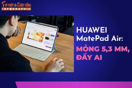 [INFOGRAPHIC] HUAWEI MatePad Air: Mỏng 5,3 mm, đầy AI