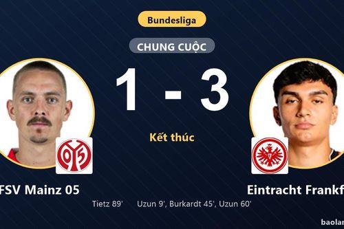 Hạ FSV Mainz 05 1-3, Eintracht Frankfurt giải tỏa áp lực trong khi chủ nhà lỡ nhịp
