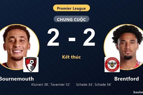 Chia điểm kịch tính, Brentford giữ vị trí thứ 5 còn Bournemouth chôn chân nhóm dưới