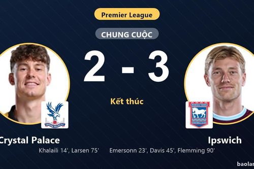 Ngược dòng kịch tính hạ Crystal Palace, Ipswich bắt kịp điểm số đối thủ
