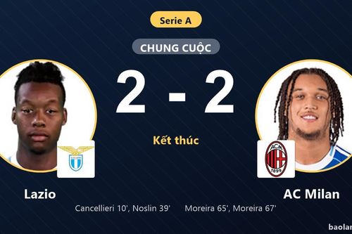 Bị AC Milan cầm hòa 2-2, Lazio lỡ cơ hội bứt phá tại Serie A