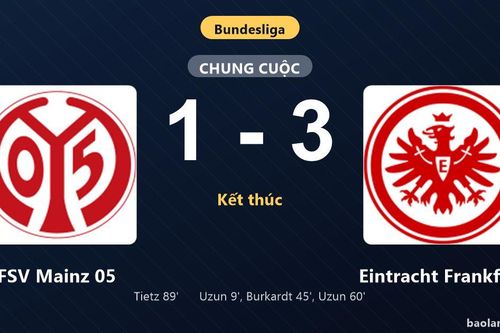 Thống kê trận đấu FSV Mainz 05 1-3 Eintracht Frankfurt: Can Yilmaz Uzun tỏa sáng, Eintracht Frankfurt giành trọn 3 điểm