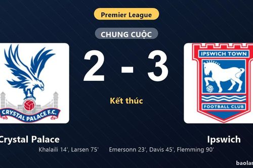 Thống kê trận đấu Crystal Palace 2-3 Ipswich: Ipswich ngược dòng ngoạn mục