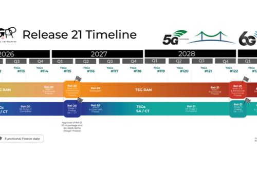 Qualcomm đang chuẩn bị cho việc ra mắt công nghệ 6G vào năm 2029