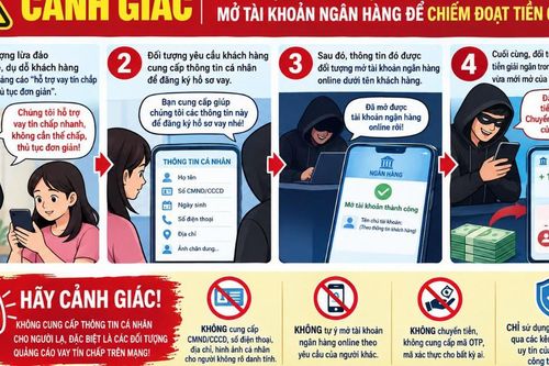 Cảnh giác chiêu lừa vay tín chấp, chiếm đoạt tiền giải ngân
