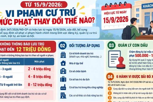 Những thay đổi đáng chú ý về xử phạt vi phạm cư trú từ 15/9