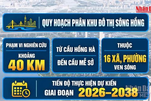 [Video] Hà Nội dự kiến thêm 5 cầu vượt sông Hồng đến năm 2038