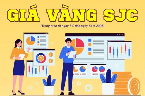 Giá vàng SJC tuần qua