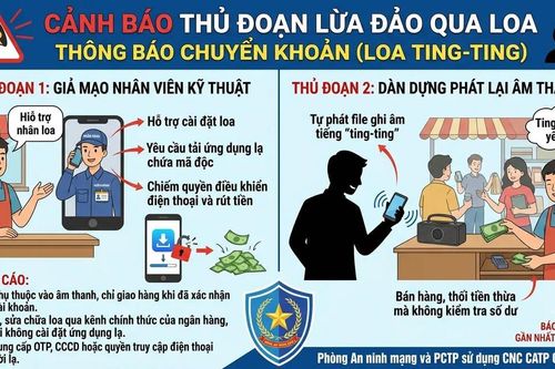 Cảnh giác thủ đoạn lừa đảo chiếm đoạt tài sản qua 'loa chuyển khoản'