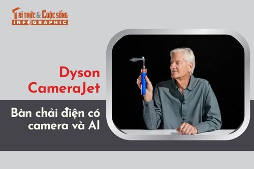 [INFOGRAPHIC] Dyson CameraJet, bàn chải điện có camera và AI