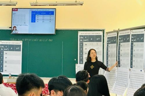 Đổi mới kiểm tra, đánh giá: Dừng chạy theo điểm số, cần nhìn sự tiến bộ