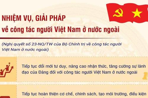 7 nhiệm vụ, giải pháp về công tác người Việt Nam ở nước ngoài