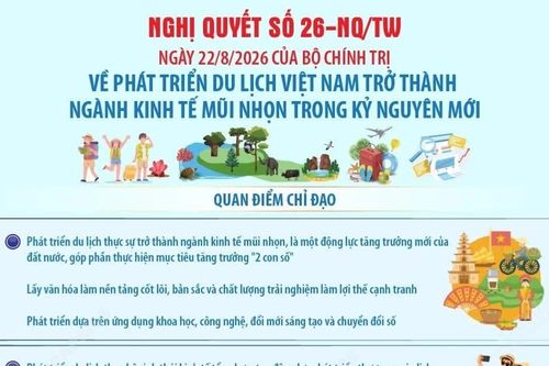 Nghị quyết 26-NQ/TW: Quan điểm chỉ đạo về phát triển du lịch Việt Nam trở thành ngành kinh tế mũi nhọn trong kỷ nguyên mới